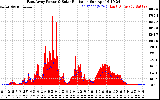 Solar PV/Inverter Performance East Array Power Output & Solar Radiation