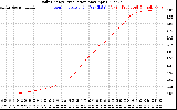 Solar PV/Inverter Performance Daily Energy Production