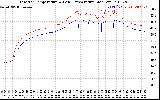 Solar PV/Inverter Performance Inverter Operating Temperature