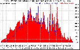 Solar PV/Inverter Performance Solar Radiation & Effective Solar Radiation per Minute