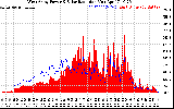 Solar PV/Inverter Performance West Array Power Output & Solar Radiation