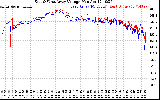 Solar PV/Inverter Performance Photovoltaic Panel Voltage Output