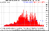 Solar PV/Inverter Performance East Array Actual & Running Average Power Output