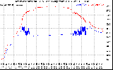 Solar PV/Inverter Performance Inverter Operating Temperature