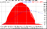 Solar PV/Inverter Performance East Array Actual & Running Average Power Output