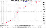 Solar PV/Inverter Performance Daily Energy Production