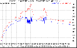 Solar PV/Inverter Performance Inverter Operating Temperature