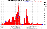 Solar PV/Inverter Performance West Array Power Output & Solar Radiation