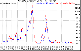 Solar PV/Inverter Performance Photovoltaic Panel Power Output