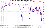 Solar PV/Inverter Performance Photovoltaic Panel Voltage Output