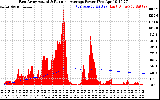 Solar PV/Inverter Performance East Array Actual & Running Average Power Output