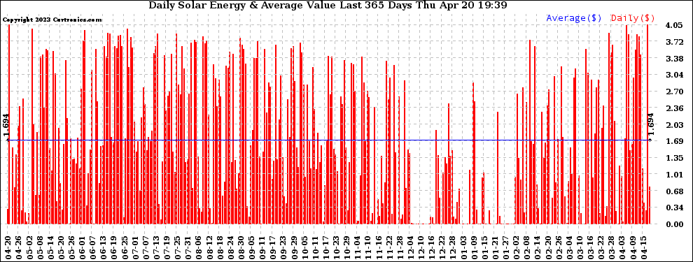 Solar PV/Inverter Performance Daily Solar Energy Production Value Last 365 Days