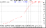 Solar PV/Inverter Performance Daily Energy Production