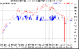 Solar PV/Inverter Performance Inverter Operating Temperature