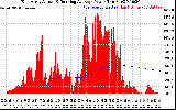 Solar PV/Inverter Performance East Array Actual & Running Average Power Output