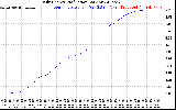 Solar PV/Inverter Performance Daily Energy Production