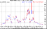 Solar PV/Inverter Performance Photovoltaic Panel Current Output