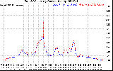 Solar PV/Inverter Performance Photovoltaic Panel Current Output