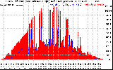 Solar PV/Inverter Performance Solar Radiation & Effective Solar Radiation per Minute