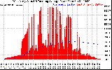 Solar PV/Inverter Performance West Array Actual & Running Average Power Output