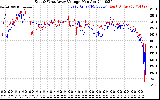 Solar PV/Inverter Performance Photovoltaic Panel Voltage Output