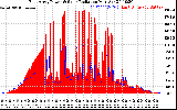 Solar PV/Inverter Performance East Array Power Output & Solar Radiation