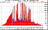 Solar PV/Inverter Performance East Array Power Output & Effective Solar Radiation