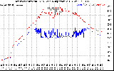 Solar PV/Inverter Performance Inverter Operating Temperature