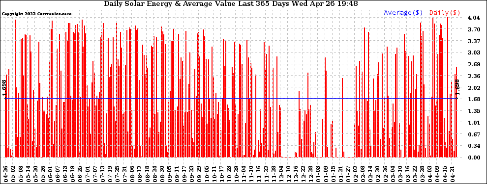 Solar PV/Inverter Performance Daily Solar Energy Production Value Last 365 Days