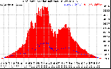 Solar PV/Inverter Performance Grid Power & Solar Radiation