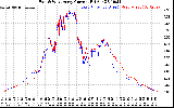 Solar PV/Inverter Performance Photovoltaic Panel Current Output