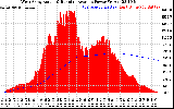 Solar PV/Inverter Performance West Array Actual & Running Average Power Output