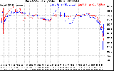 Solar PV/Inverter Performance Photovoltaic Panel Voltage Output