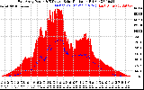 Solar PV/Inverter Performance East Array Power Output & Effective Solar Radiation