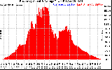 Solar PV/Inverter Performance East Array Actual & Average Power Output