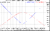 Solar PV/Inverter Performance Sun Altitude Angle & Sun Incidence Angle on PV Panels