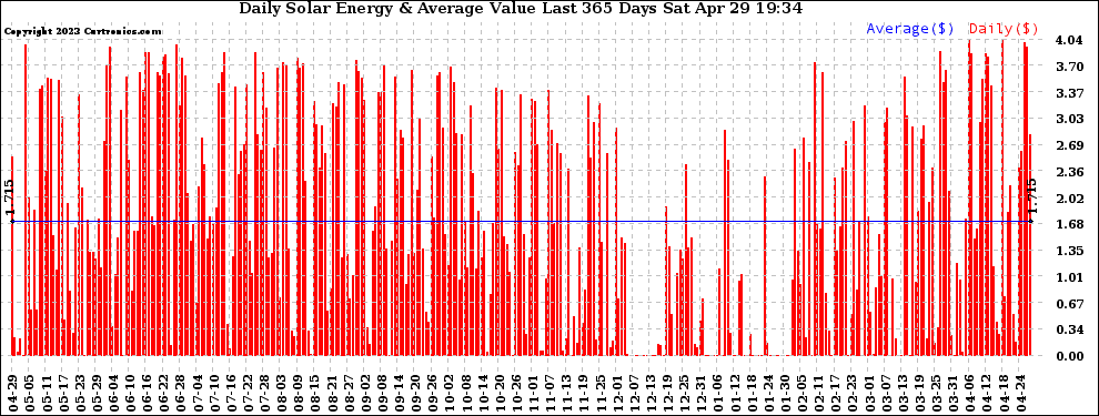 Solar PV/Inverter Performance Daily Solar Energy Production Value Last 365 Days