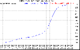 Solar PV/Inverter Performance Daily Energy Production