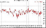 Solar PV/Inverter Performance Grid Voltage