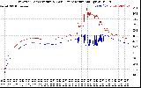 Solar PV/Inverter Performance Inverter Operating Temperature