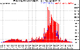 Solar PV/Inverter Performance West Array Power Output & Solar Radiation