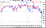 Solar PV/Inverter Performance Photovoltaic Panel Voltage Output