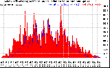 Solar PV/Inverter Performance Solar Radiation & Effective Solar Radiation per Minute