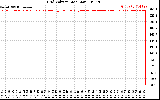 Solar PV/Inverter Performance Grid Voltage