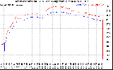 Solar PV/Inverter Performance Inverter Operating Temperature