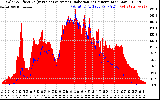 Solar PV/Inverter Performance Solar Radiation & Effective Solar Radiation per Minute