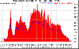 Solar PV/Inverter Performance East Array Power Output & Solar Radiation