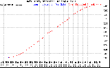 Solar PV/Inverter Performance Daily Energy Production