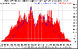 Solar PV/Inverter Performance Solar Radiation & Effective Solar Radiation per Minute