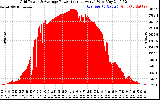 Solar PV/Inverter Performance Inverter Power Output